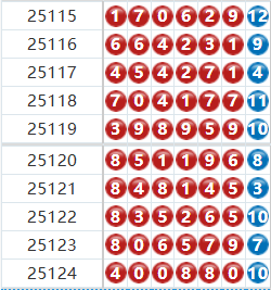 七星彩分析走势