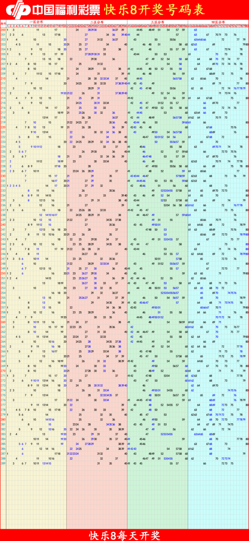 快乐82025290期四胆全拖预测走势图