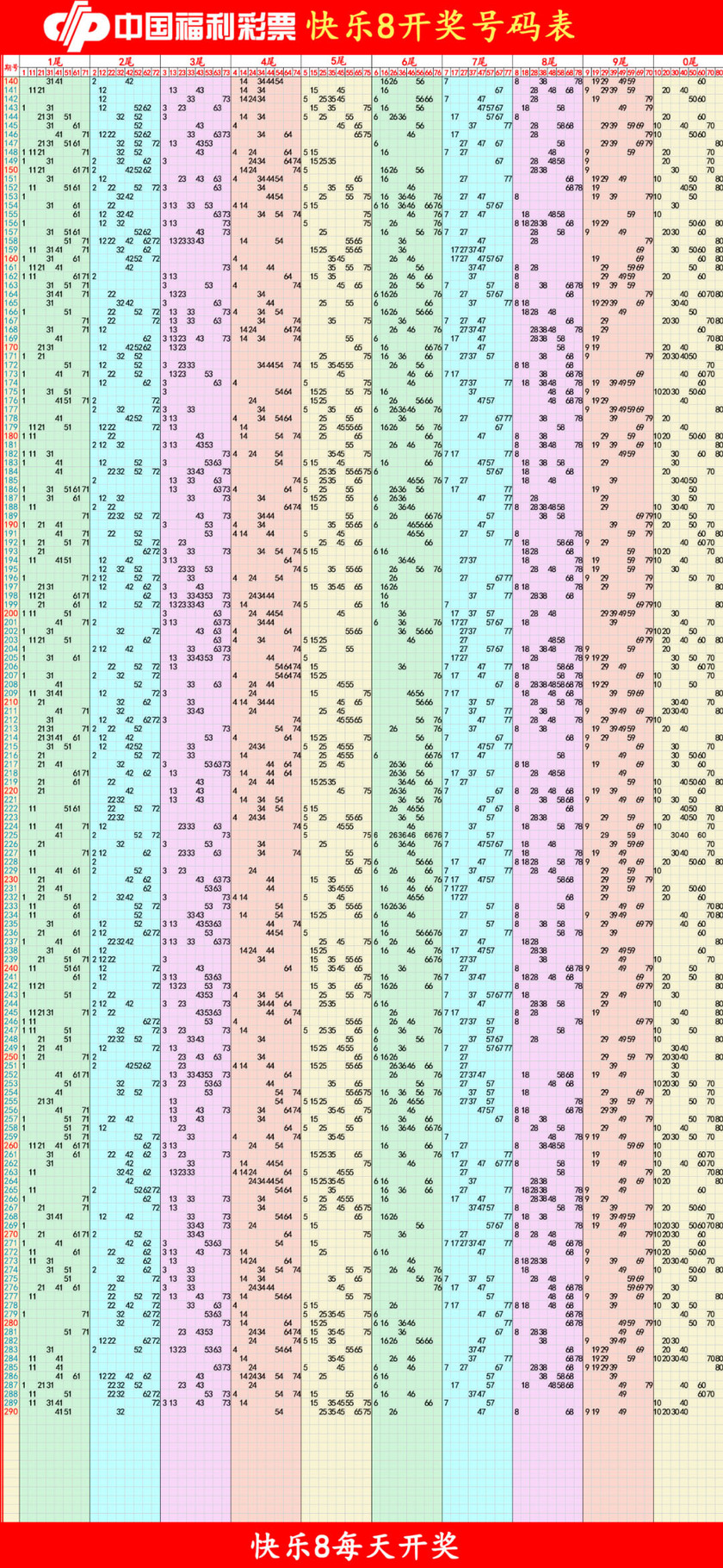 快乐82025291期四胆全拖预测走势图