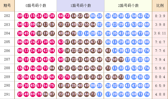 快乐8分析走势图