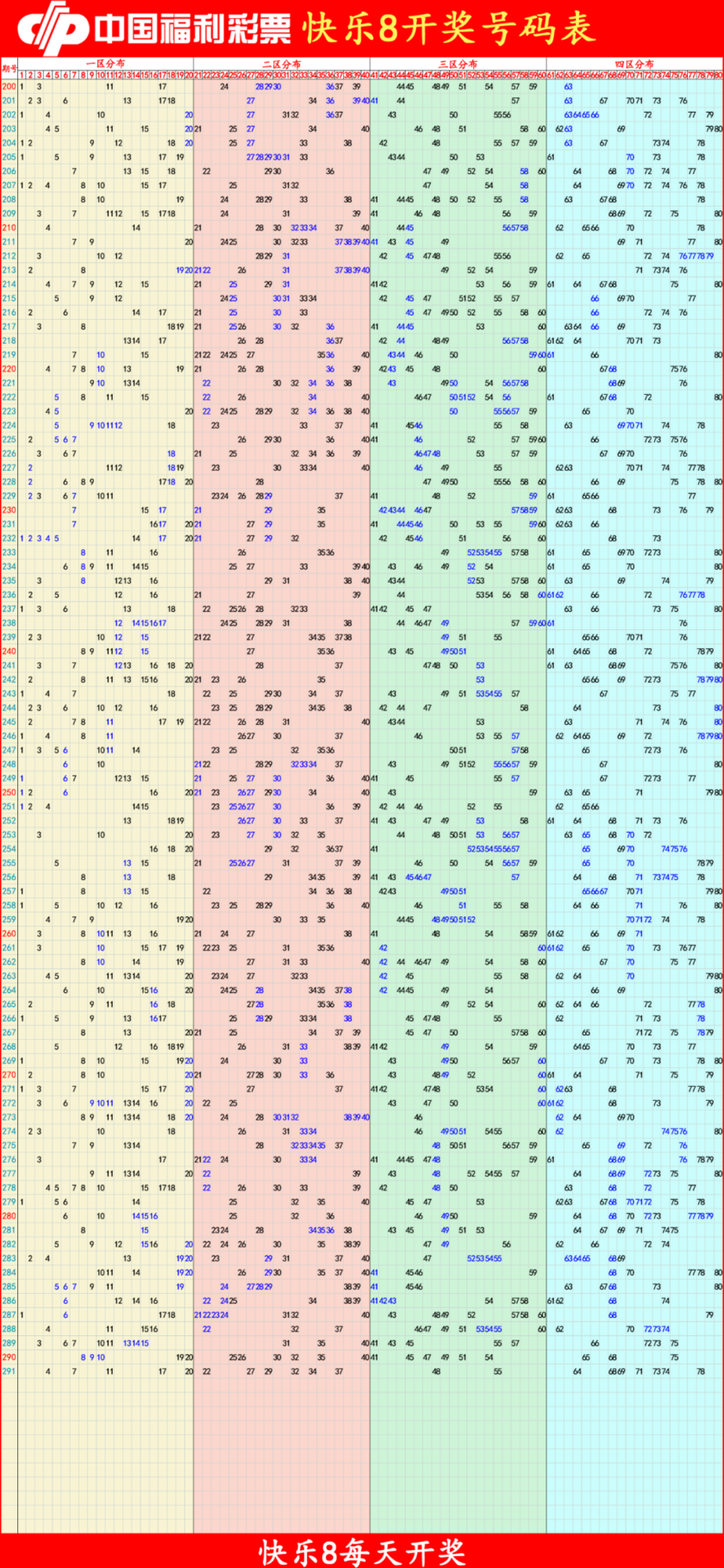 快乐82025292期四胆全拖预测走势图