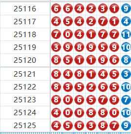 七星彩分析走势