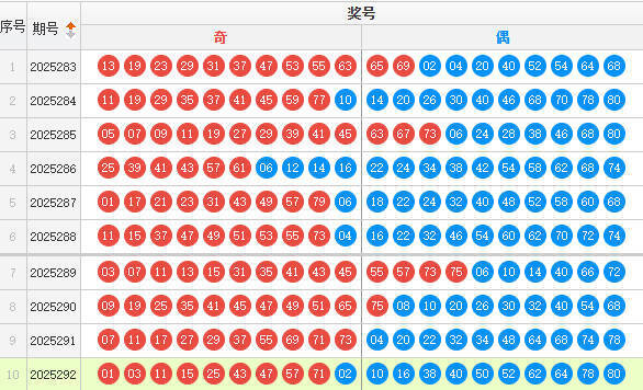 快乐8分析走势图