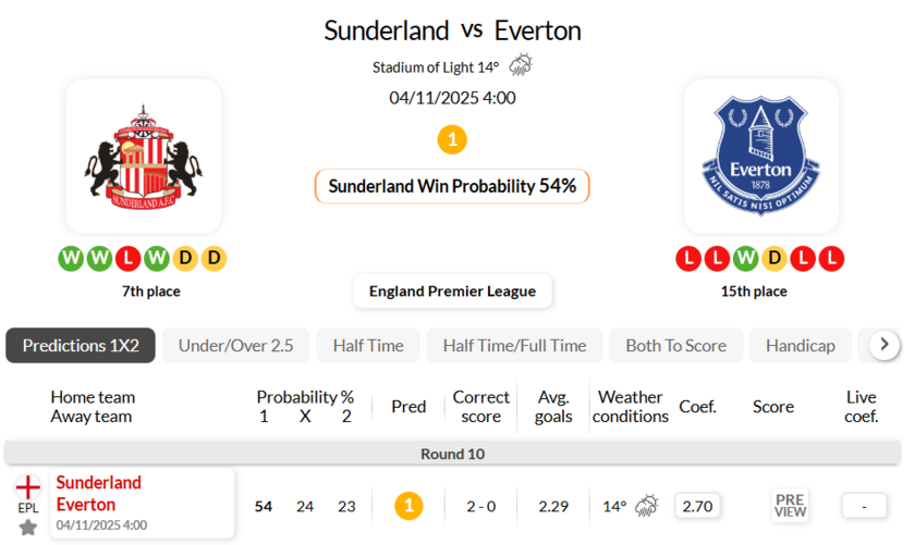 桑德兰VS埃弗顿