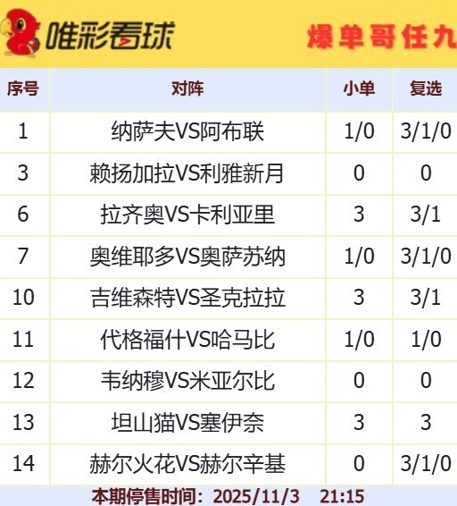 爆单哥25159期小单和复选方案