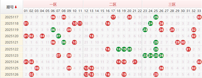 双色球第2025127期授渔看彩