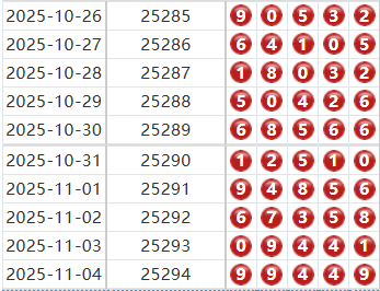 排列五分析走势图