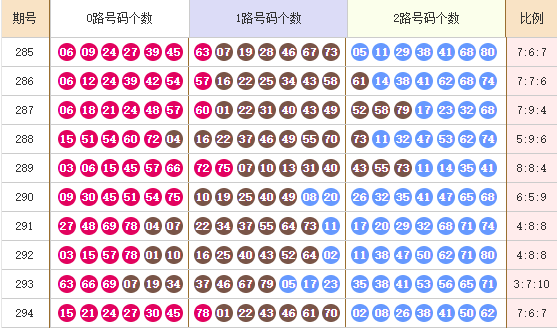 快乐8分析走势图