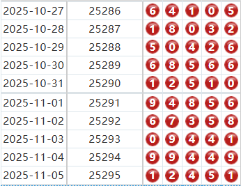 排列五分析走势图