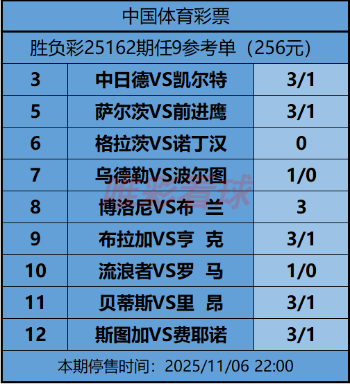 《姜山冷门》25162期任九预测