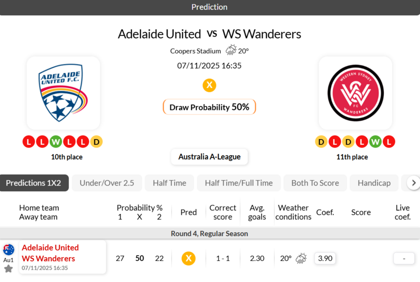 阿德莱德联vs西悉尼漫步者