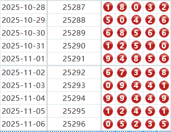 排列五分析走势图