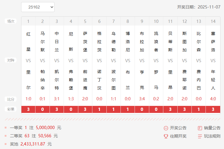 25162期足彩14场开奖