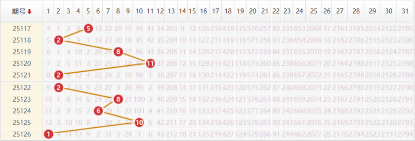 大乐透分析走势图