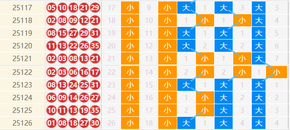 大乐透分析走势图