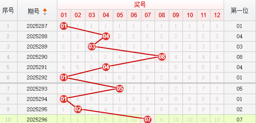 快乐8分析走势图