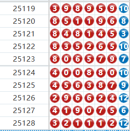 七星彩分析走势