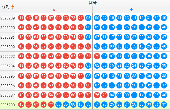 快乐8分析走势图