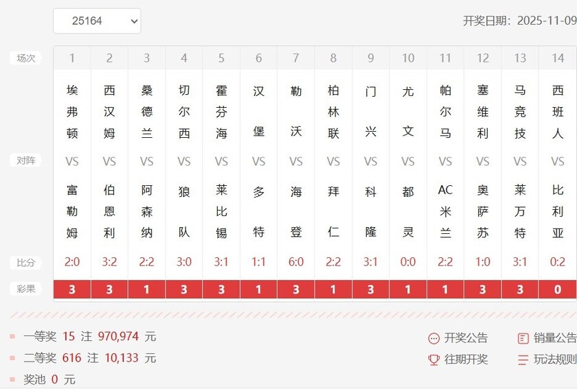 胜负彩第25164期开奖