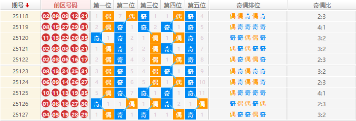 大乐透分析走势图