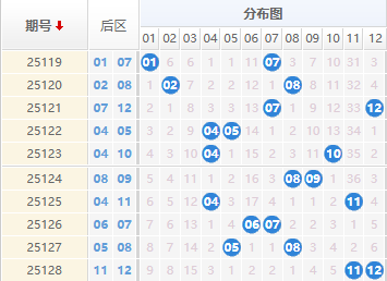 大乐透分析走势图