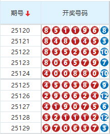 七星彩分析走势