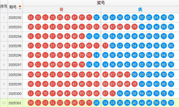 快乐8分析走势图