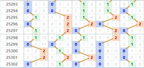 排列五分析走势图