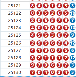 七星彩分析走势