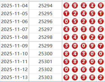 排列五分析走势图