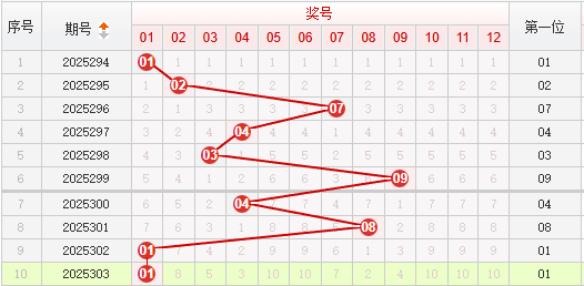 快乐8分析走势图