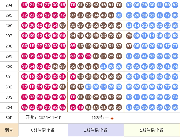 快乐8分析走势图