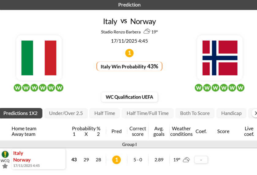 意大利vs挪威