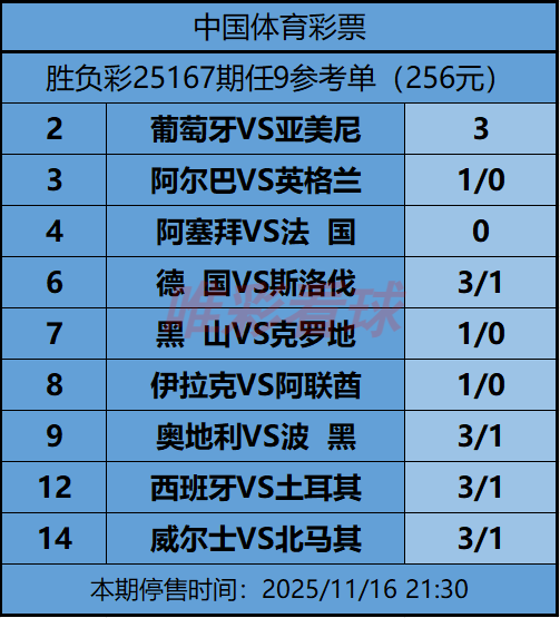 《姜山冷门》25167期任九预测