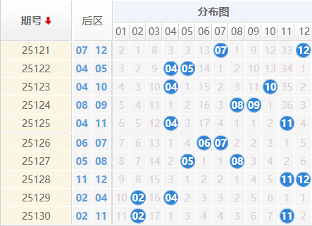 大乐透分析走势图