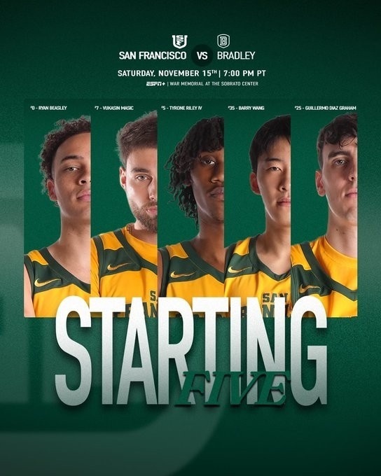 旧金山大学VS布拉德利大学