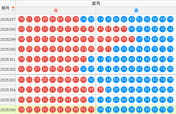 快乐8分析走势图
