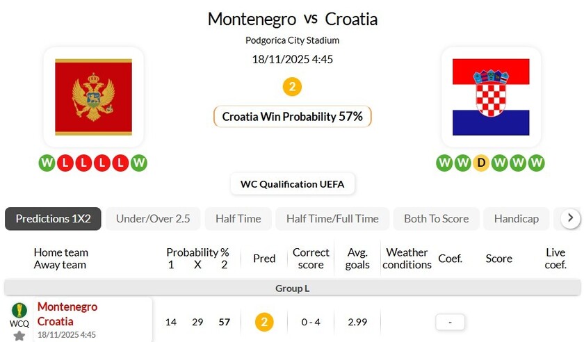 黑山VS克罗地亚