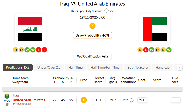 伊拉克VS阿联酋