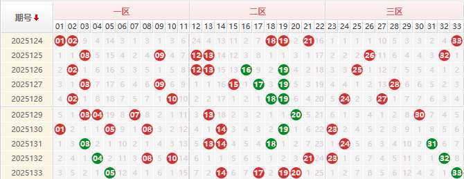 双色球第2025134期授渔看彩