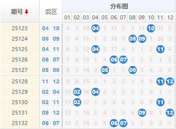 大乐透分析走势图