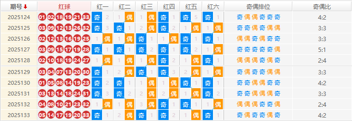 双色球分析走势图