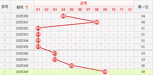 快乐8分析走势图