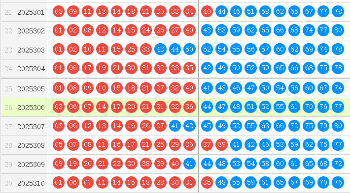 快乐8分析走势图