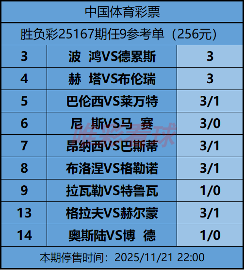 《姜山冷门》25168期任九预测
