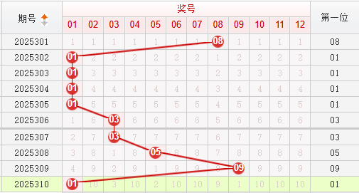 快乐8分析走势图