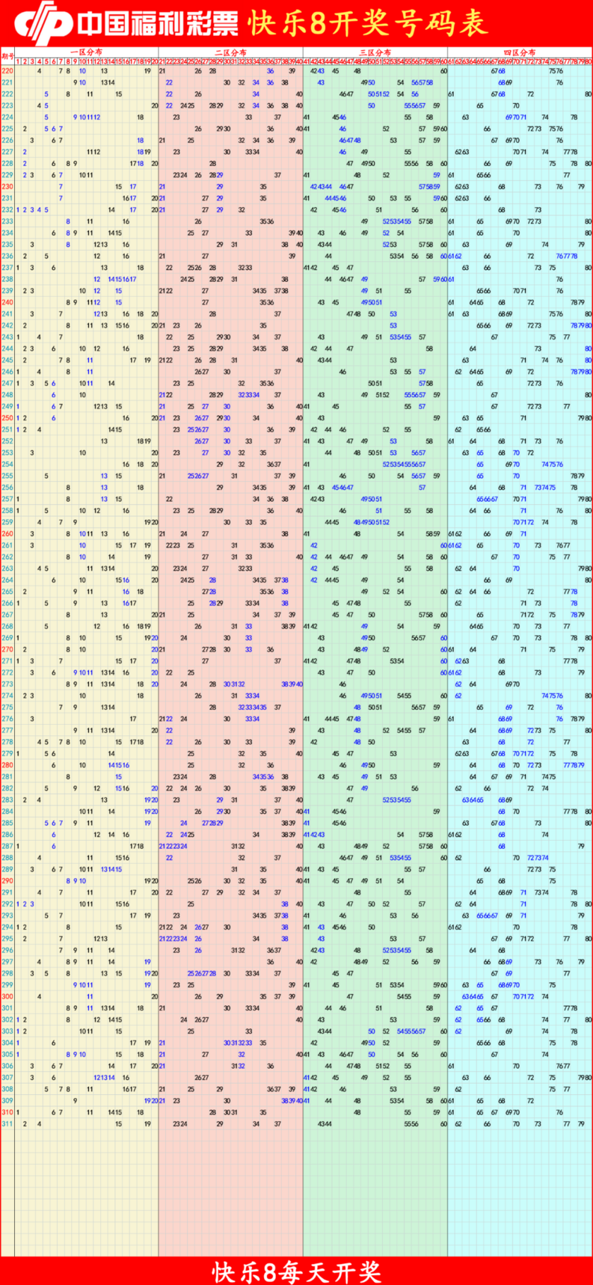 快乐82025312期四胆全拖预测走势图