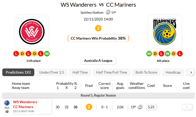 西悉尼漫步者VS中央海岸水手