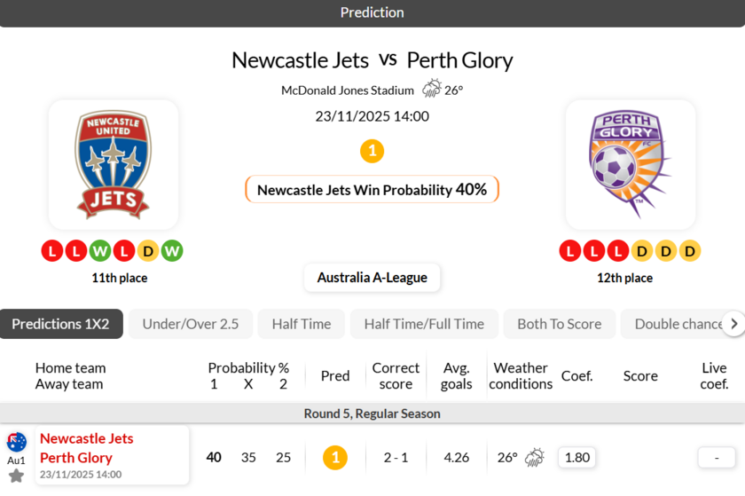 纽喷气机vs珀斯