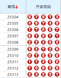 排列五分析走势图